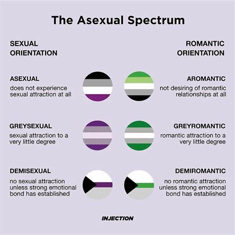 asexual dating australia|Helen is asexual but her partner has a high sex drive.